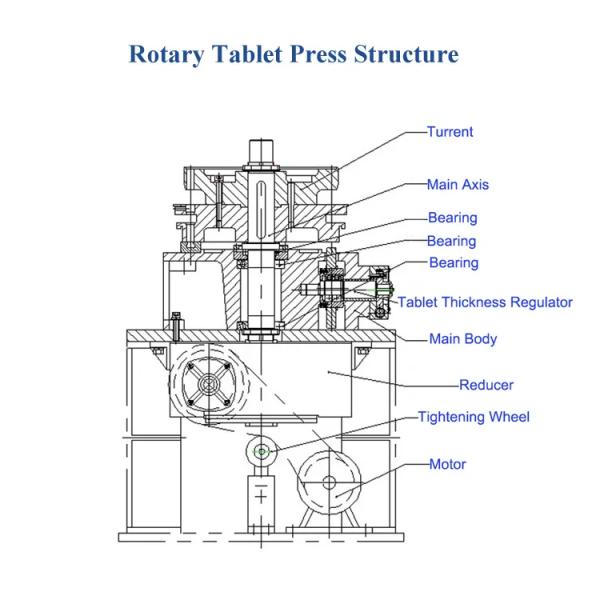 5.0kw Automatic Tablet Press Machine 14rpm For Pill With CE Certification