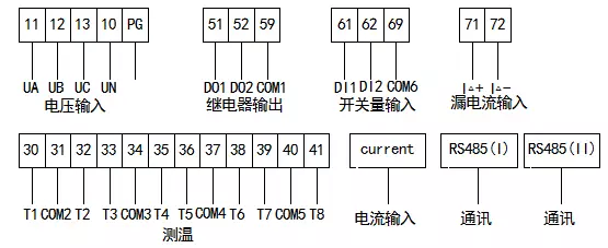Data Center Busway Monitoring Module Full Electric Parameter Measure Energy Meter