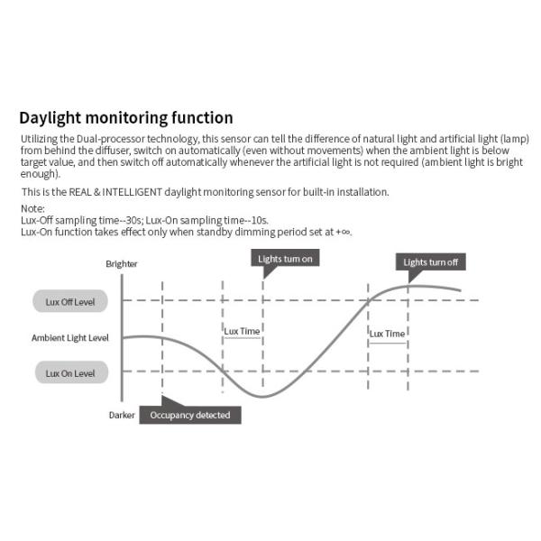 Daylight Harvest Dimmable Motion Sensor Remote Commissioning HNS111DH