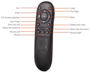 New Multifunctional Wireless RF Remote Control Laser Presenter Pointer for PowerPoint  from grgheadsets.aliexpress.com