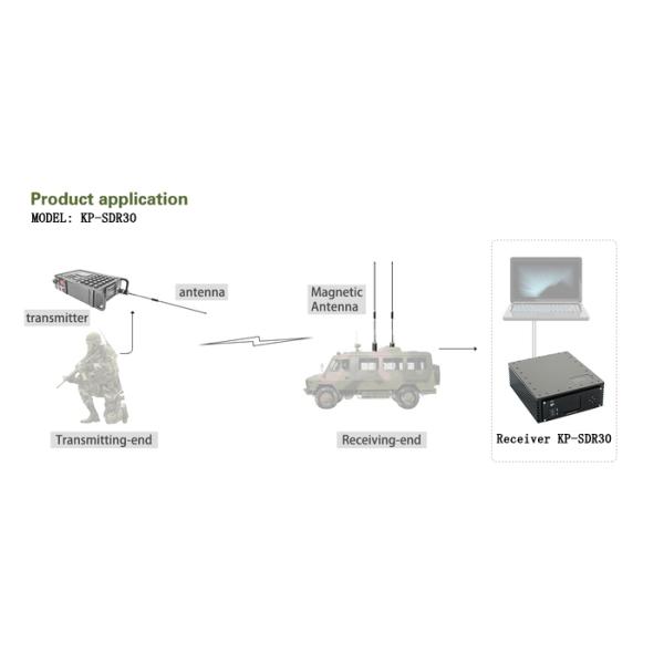 Mini Digital COFDM Receiver Portable HD Wireless Video Receiver Live-time Transmission
