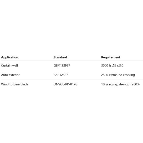 UV Resistance of Polyaspartic — Test Methods and Performance Verification