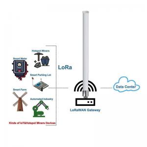Quality 915MHz 5.8dBi 8dBi Fiberglass LoRa Gateway Antenna With N Female To SMA Male Extension Cable for sale