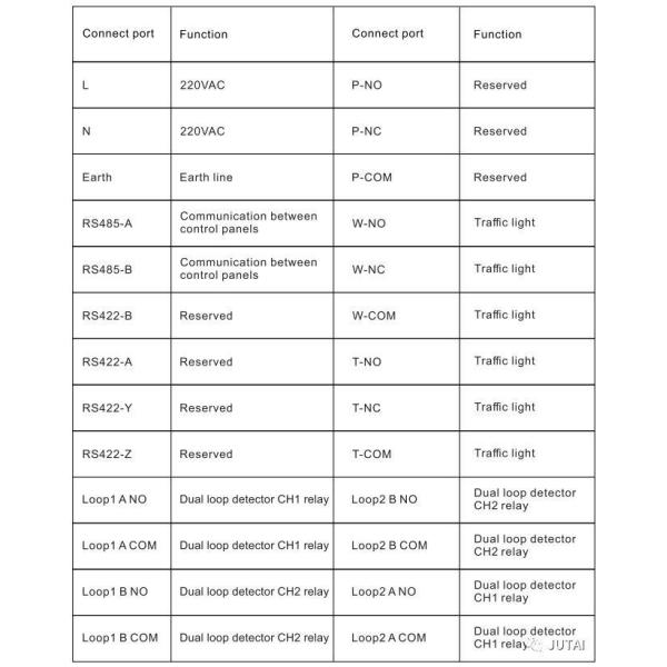BR-101 Smart Traffic Light Controller