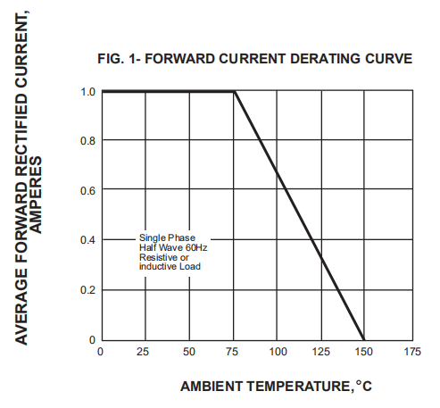 1A 2A 3A 6A Axial Fast Recovery Rectifier Diode BA159 1N4937 FR107 FR157 FR257 FR307