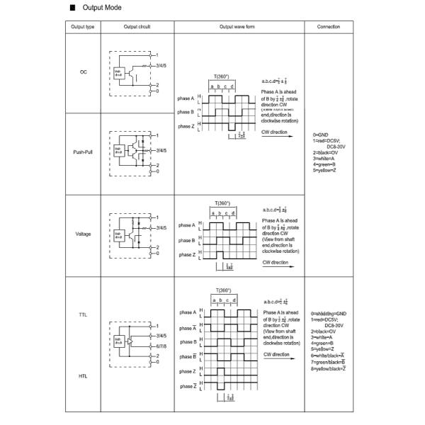 48000 High Resolution Encoder Hollow Shaft TTL Output For Elevator Parts