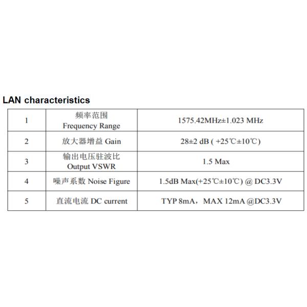 GPS GSM 2 in 1 Combined Magnetic Mount Antenna RG174 3M With SMA Connector