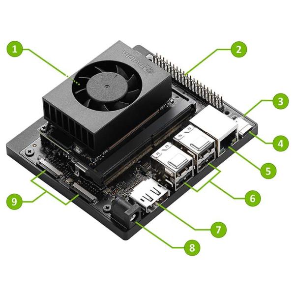 7W 945-13766-0000-000 NVIDIA Orin Nano Dev Ki 40 TOPS 8GB 2 MIPI