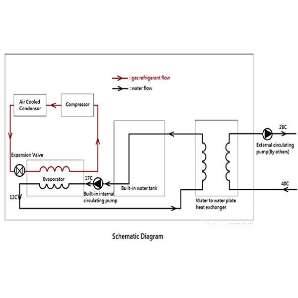 Buy Customized 687kw Shell And TubeWater Chiller Solutions at wholesale prices