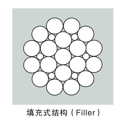 Passenger Elevator Color Galvanized Steel Wire Rope For Elevator Safety Parts