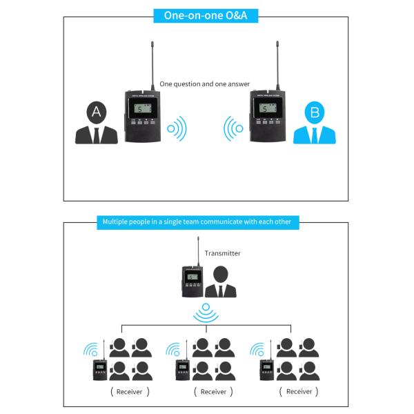 Two-way style 008B audio guide device with intercom function