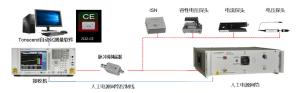 China Conducted Immunity EMC Test System Integration Automated 9kHz-30MHz on sale