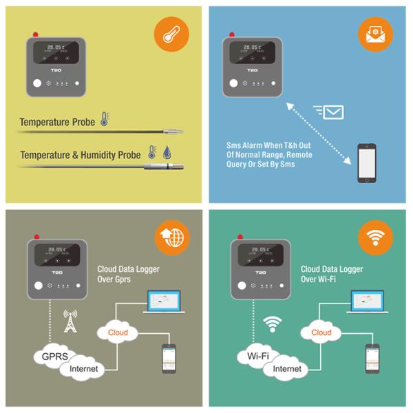 <h1>Hot 3G Gps Gsm Sms Gprs Wifi Temperature Humidity Alarm Sensor Controller Data Logger</h1>