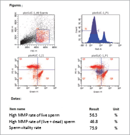Sperm Mitochondria Staining Kit High Accuracy Male Fertility Test Kit