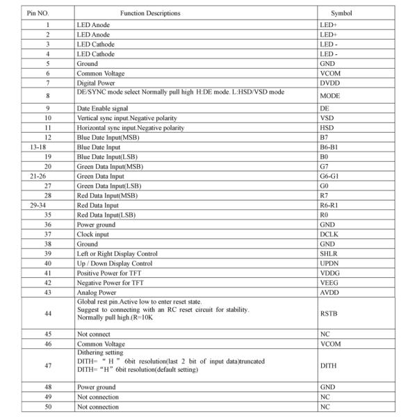 360nits Brightness 8 Inch LCD Touch Screen With 50pin RGB Interface