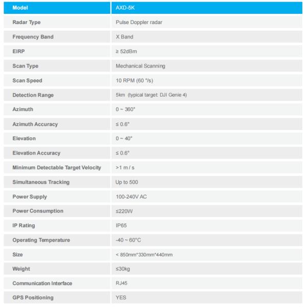 TriGuard 3D Drone Detection Radar , Pulse-doppler Radar 5 Km Detection For UAV