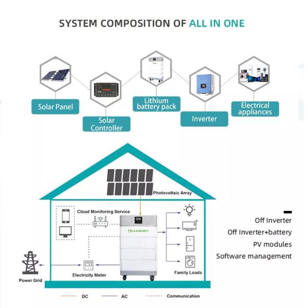 5kw AC 110 / 120V 48V Battery Off Grid Inverter For Home Battery Storage System