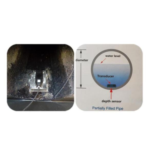 4.5" LCD 16GB 13.2m/S Doppler Ultrasonic Area Velocity Flow Meter