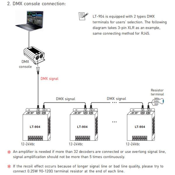 550g LED DMX Decoder , 4 Channel Dmx Decoder RDM Remote Management Protocol