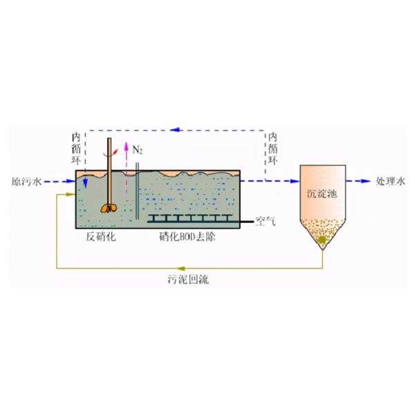 Coarse Aeration Fine Bubble Tube Diffuser Tubular Membrane Diffuser