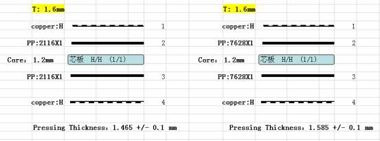 Multilayer Printed Circuit Board PCB Prototypes Metal Core Stack-up