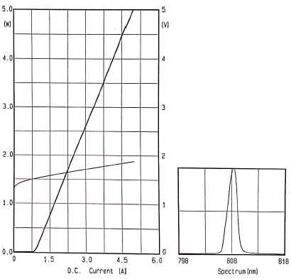 5 Watt Single Emitter Diode Laser Multiple Mounts For Medical Application