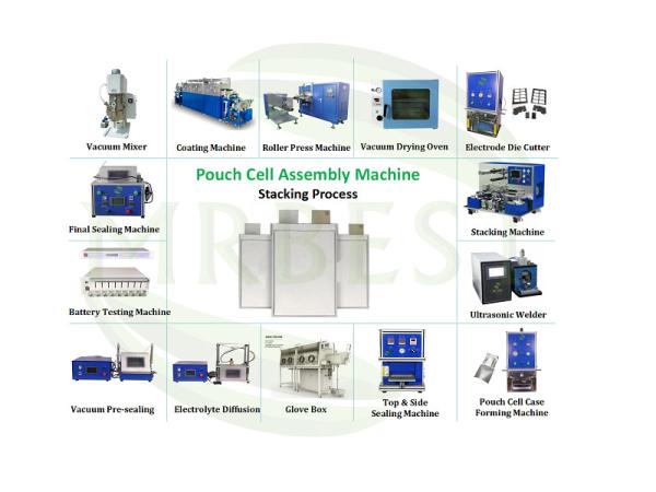 Polymer Pouch Cell Assembly Line Customized For Lithium Ion Battery Manufacturin