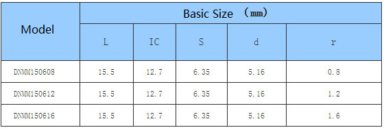 Car Processing- Common Type- negative- DN - CNC Insert