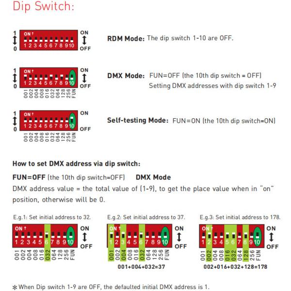 RJ45 / XLR 3 Channel Dmx Decoder DC12V-24V Overload Protection 550g