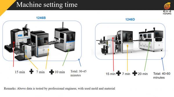 Automatic Smart Packaging Box Manufacturing Machine 25 Pcs/Min 90mm