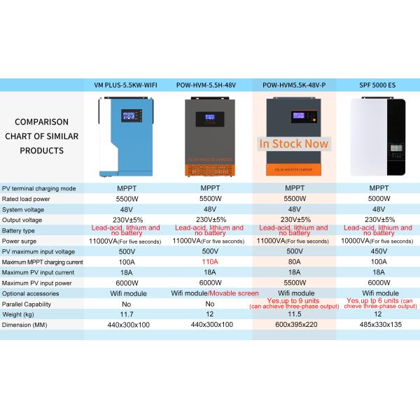 OEM ODM lifepo4 lithium battery Solar Lithium Ion Battery Pack 48V 100Ah 200Ah electric motorcycle battery