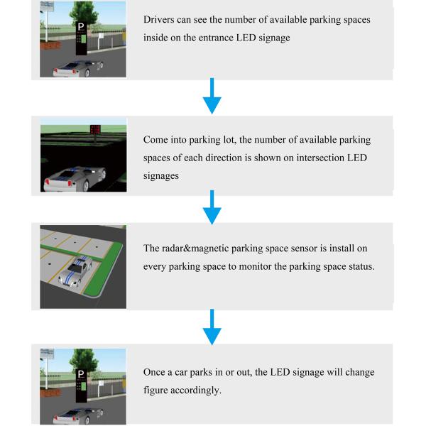 Lorawan Buried Parking Sensor Dual Mode Geomagnetic Parking Detector Wireless