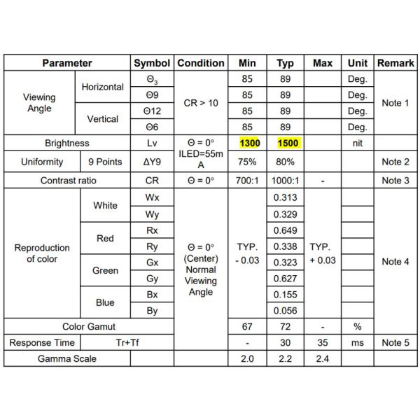 BOE Industrial Grade 15 Inch PCAP TFT Display LVDS Sunlight Readable LCD Display 1500Nits
