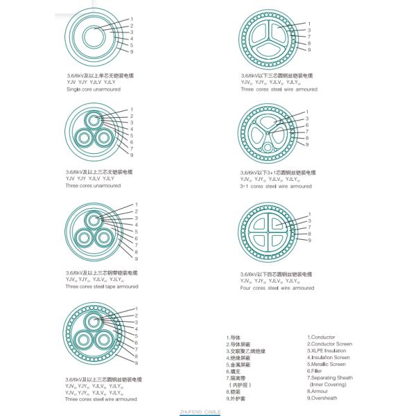26/35kv Fire Retardant Low Smoke Zero Halogen Electrical Cable Wire with PE Jacket