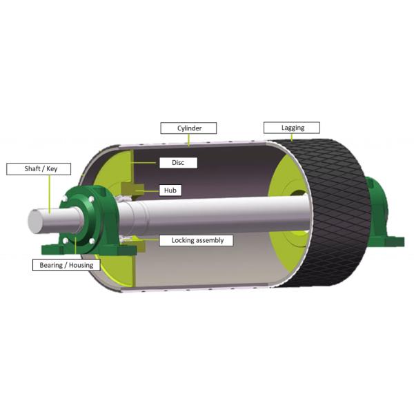 Customized Belt Conveyor Head Roller Transportation Conveyor Belt Drive Rollers