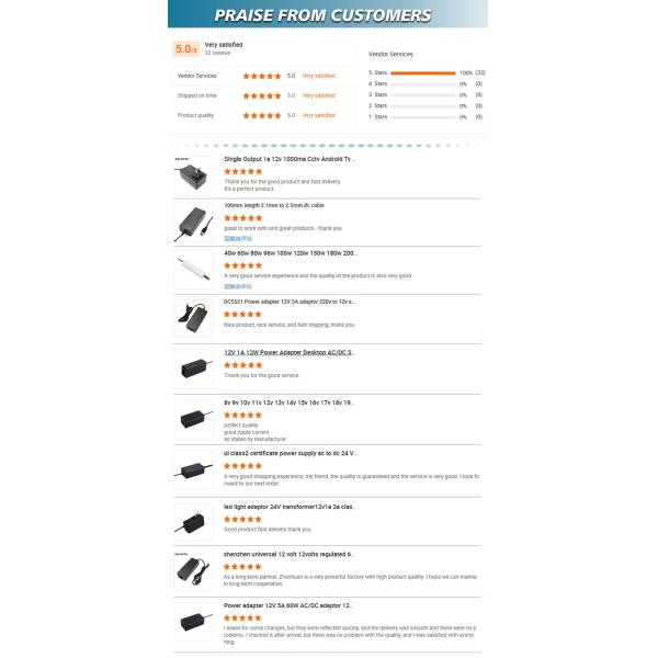 1.0A Output Current DC Universal Wall Adapter Led Light For 12v 240vac 60hz CN GUA