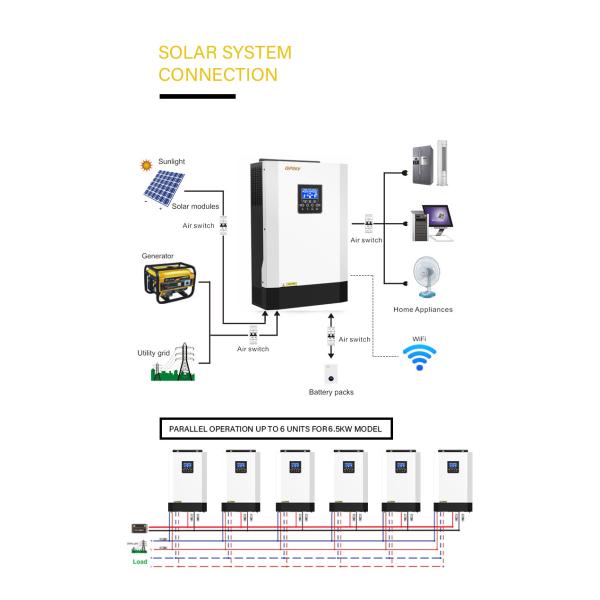 3Kw 5.5kw 5Kw Off Grid Solar Inverters 100A With Mppt Power Charger Controller