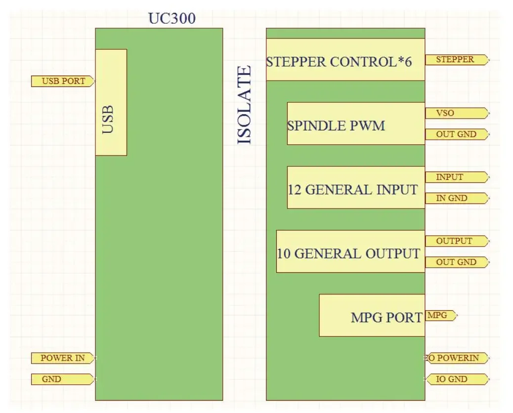 Upgraded 3 4 6 Axis Motion CNC Controller Board UC300 For Milling Machine