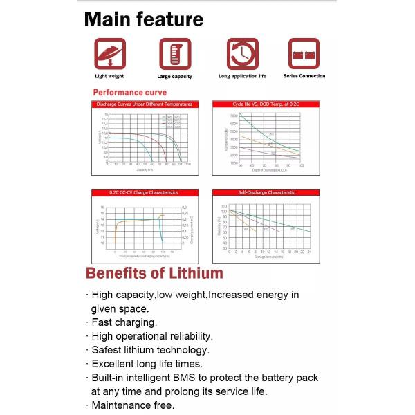 Rechargeable 18ah Battery Pack MSD Compact 12V Lithium Ion Battery