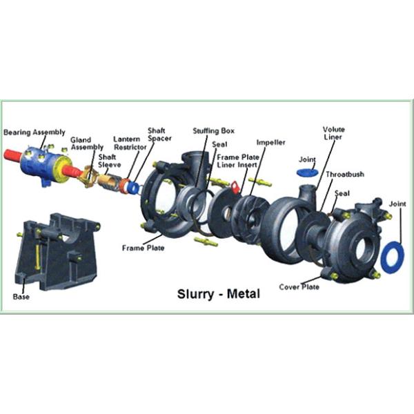 Heavy Duty Reverse Engineer Slurry Pump Through - Bolt Design For Construction