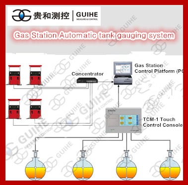 GUIHE factory SYW-A magnetostrictive probe automatic tank gauging system