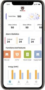 Quality Ethernet IOT Remote Monitoring System , ODM OEM Project Configuration Management for sale