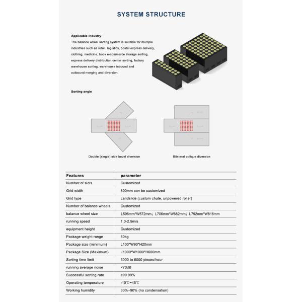 Customized Warehousing Logistics Sorting Machine E-commerce Express Parcel Balancing Wheel Sorting System Machine