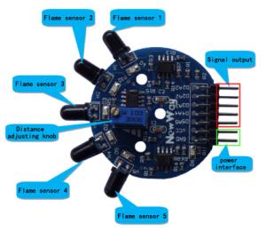 Quality module for Arduino RC Car / Robotics Compatible Single Chip Microcomputer System for sale