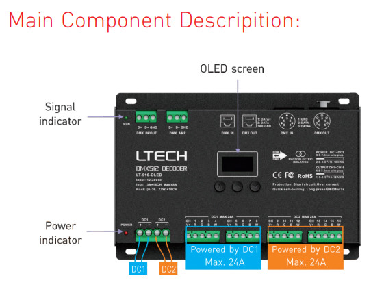 Led DMX Decoder Constant Voltage DC12V-24V 3A*16CH RJ45 16 channel output