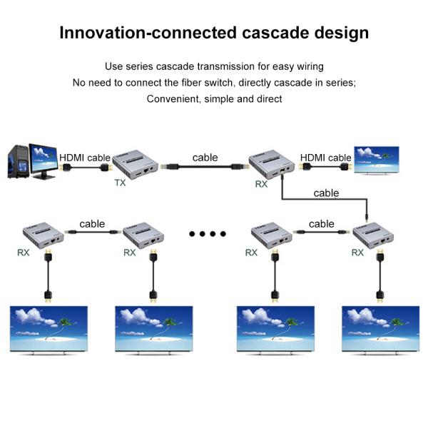 120m 4K HDMI Extender Multi Receiver Cascade Ethernet Transmitter 1080P