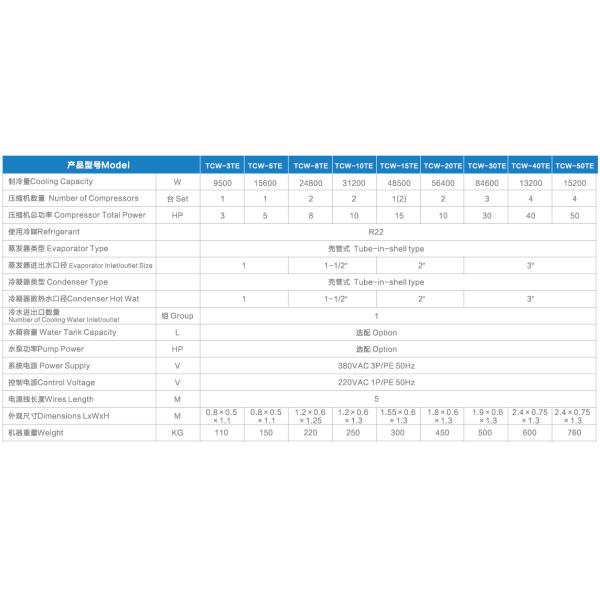 50Hz Mould Temperature Controller , Water Cooled Water Chiller 1 / 2 Inch Pipeline