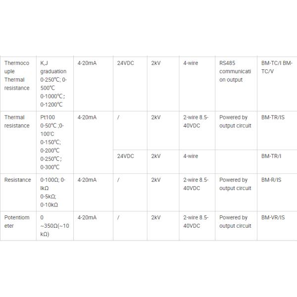 Acrel BM100-DI/I-C12 DC 4-20/0-20 MA Input/output Current Sensor Analog Signal Isolator Transductor 1 Input 2 Output