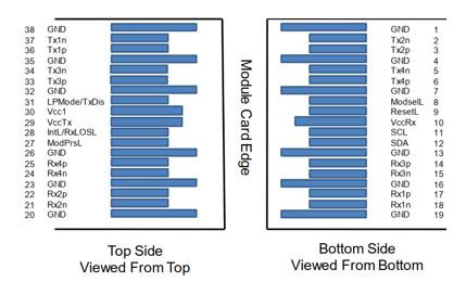 QFPQSP2440CN1 Optical Transceiver Module Network Module Slave Enhanced Interface Module