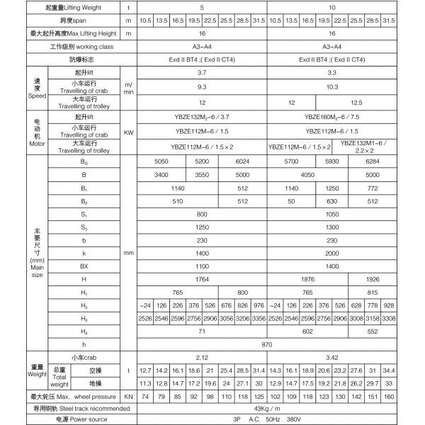 QB Model 5ton-32ton Explosion Proof Double Girder Overhead MD Brand Bridge Crane